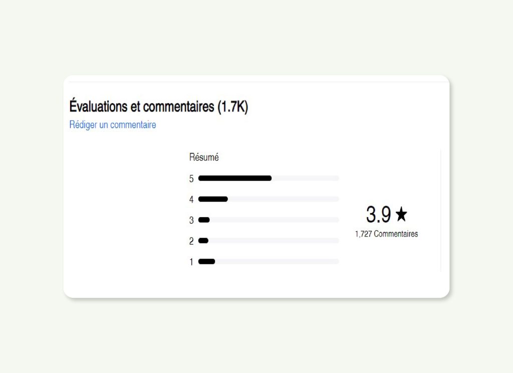 Asset 6 100, Laboratoire cosmétique Maroc
