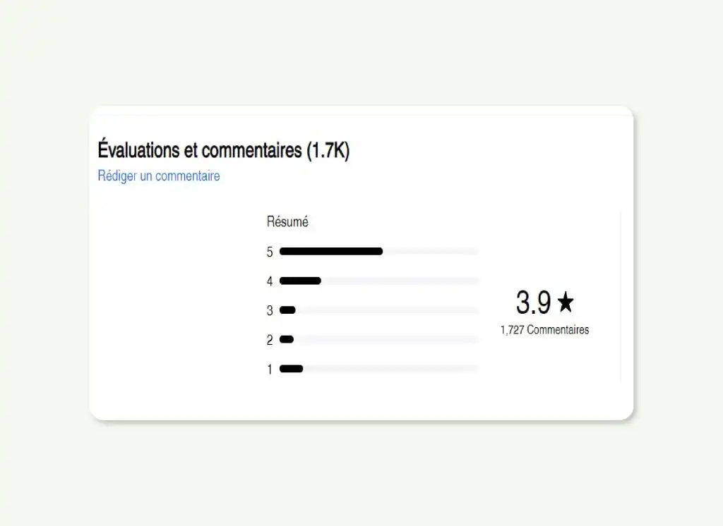 Asset 6 100, Laboratoire cosmétique Maroc