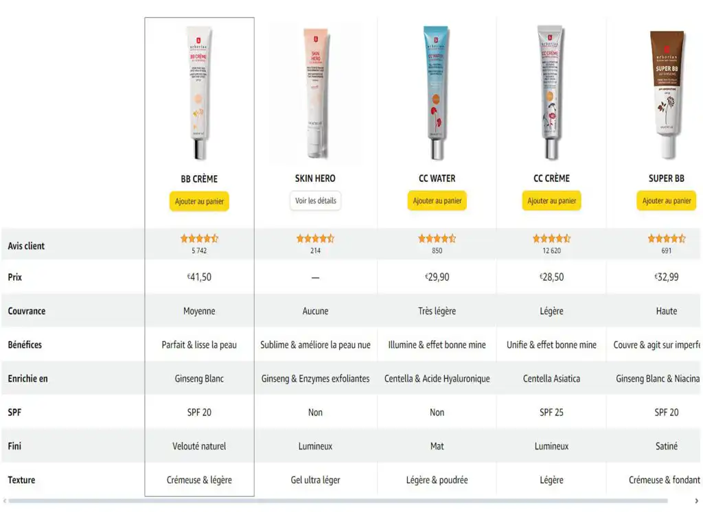 cosmetic product page price different, Laboratoire cosmétique Maroc